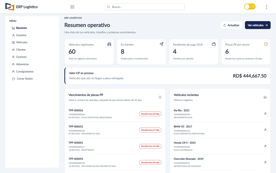 ERP de logística — resumen operativo con vehículos en tránsito, pagos pendientes, placas por vencer y valor CIF en proceso