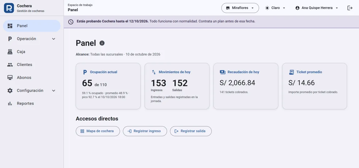 Plazync — panel con ocupación actual, movimientos del día, recaudación y ticket promedio, con datos de demostración