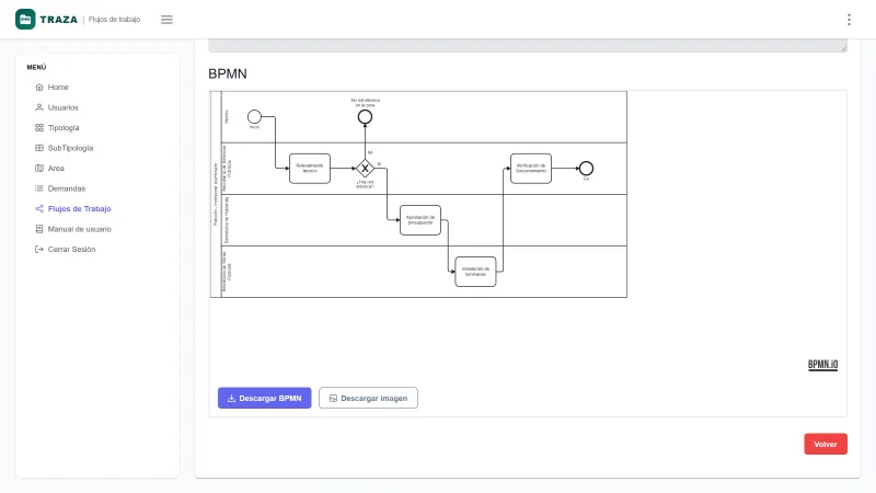 TRAZA — circuito BPMN de un trámite municipal con datos de demostración